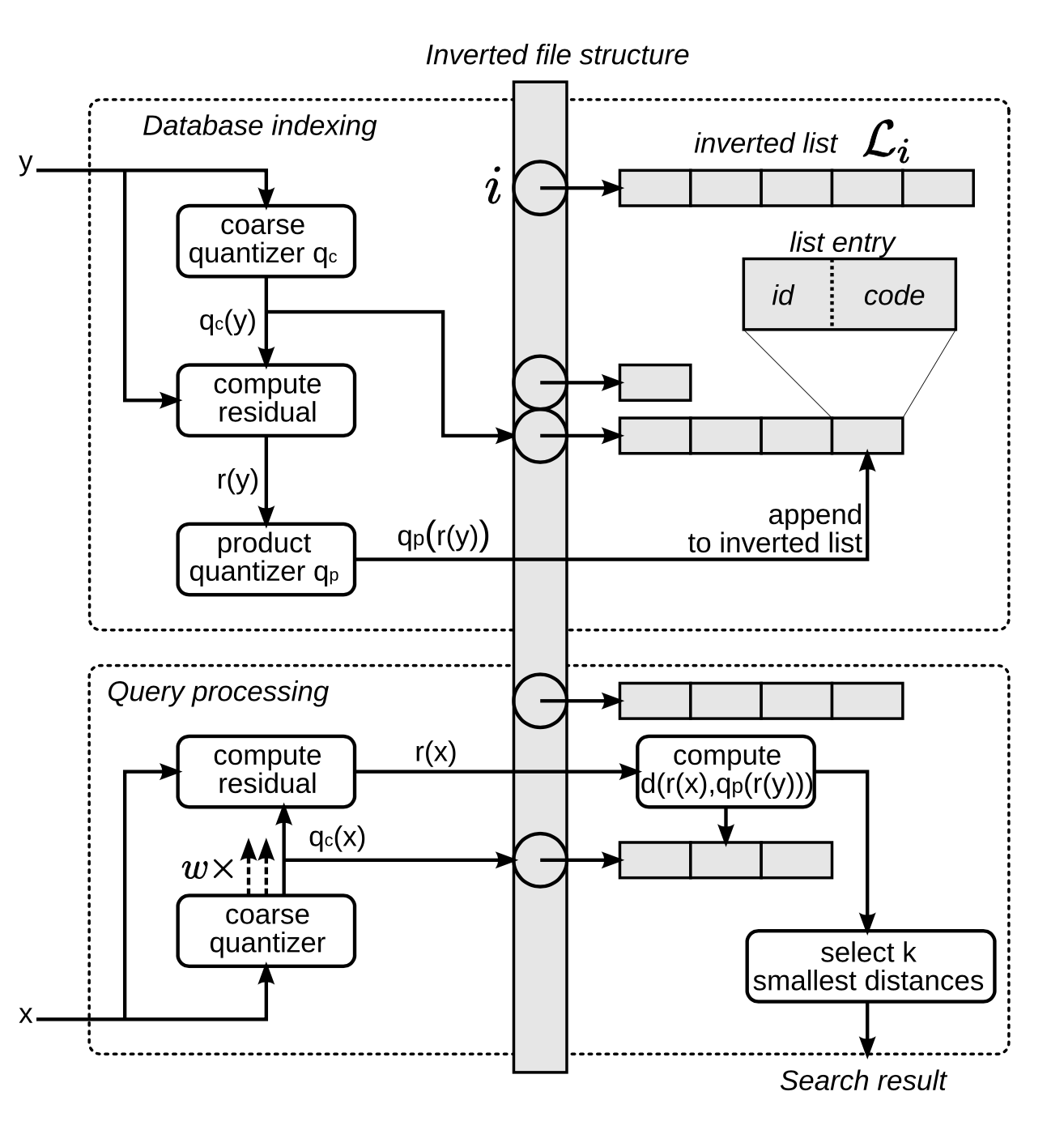 IVF_PQ_process.png